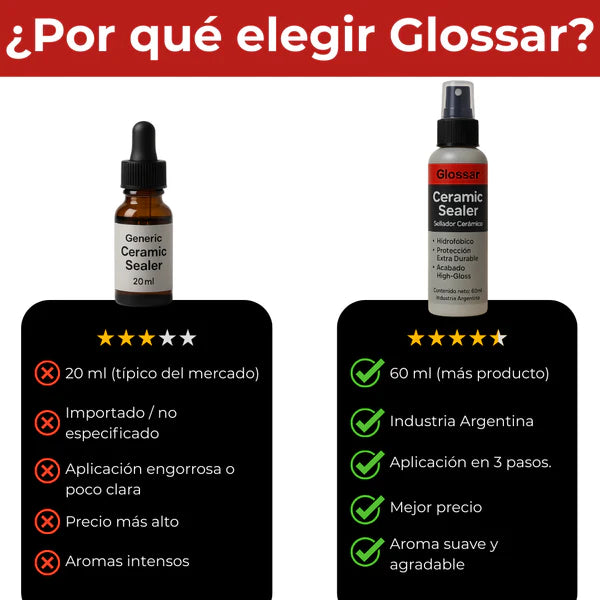 Sellador Cerámico de Vehículos | Protección, Color y Brillo Intenso